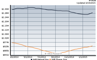 Phoenix Metro Area Luxury Market Update 2-17-2015