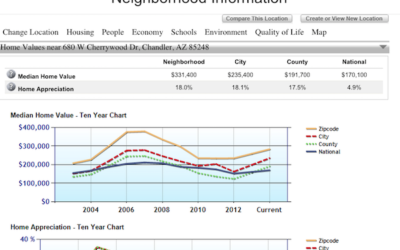 How to find neighborhood and school information for a home