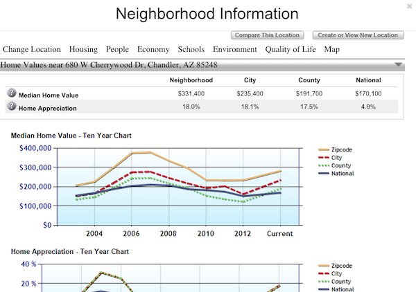 How to find neighborhood and school information for a home