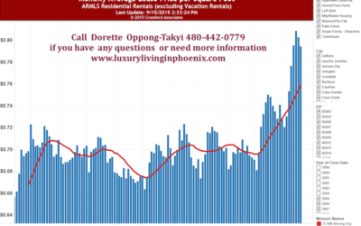 Monthly Average Lease Price continues to increase in Phoenix Area