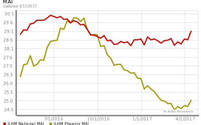Phoenix Luxury Housing Report for 4-17-2017
