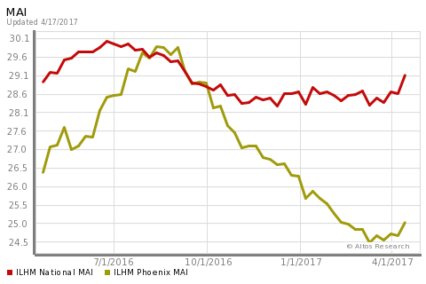 Phoenix Luxury Housing Report for 4-17-2017