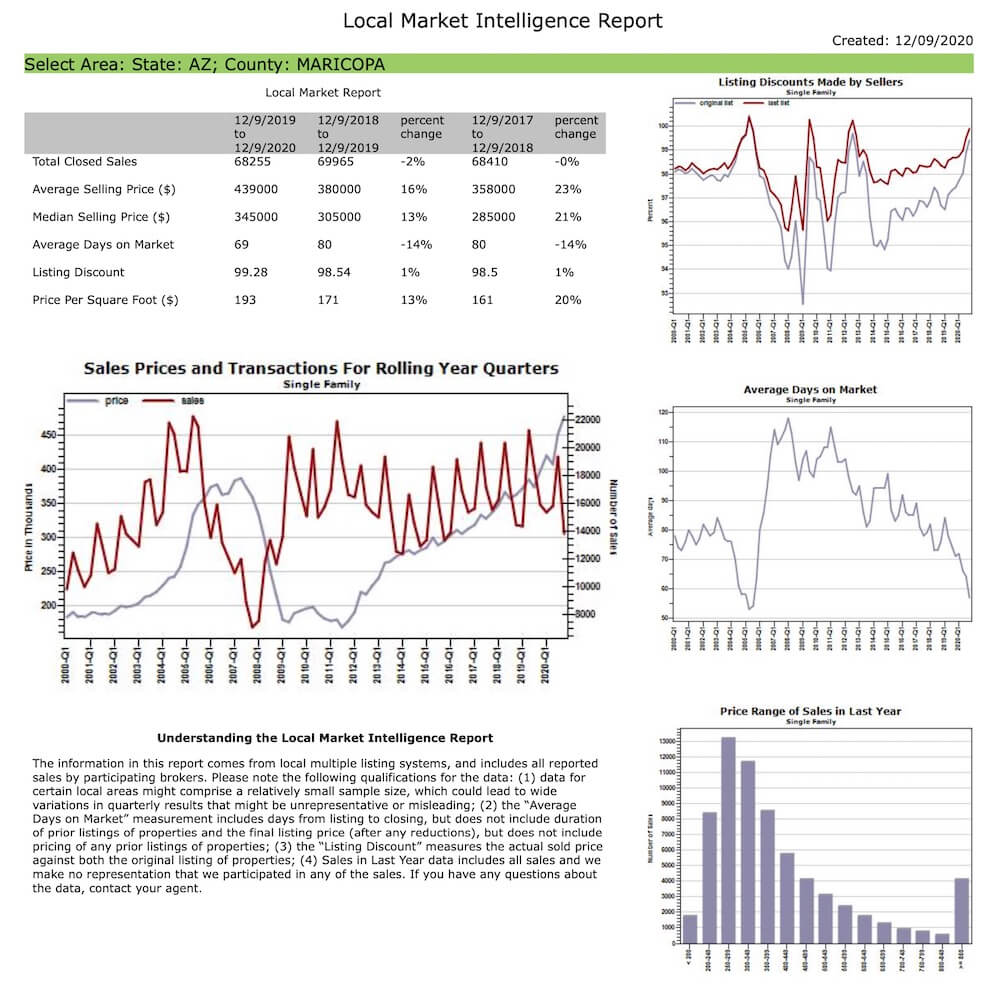 snapshot of the real estate market in Maricopa County, AZ Dec 2020